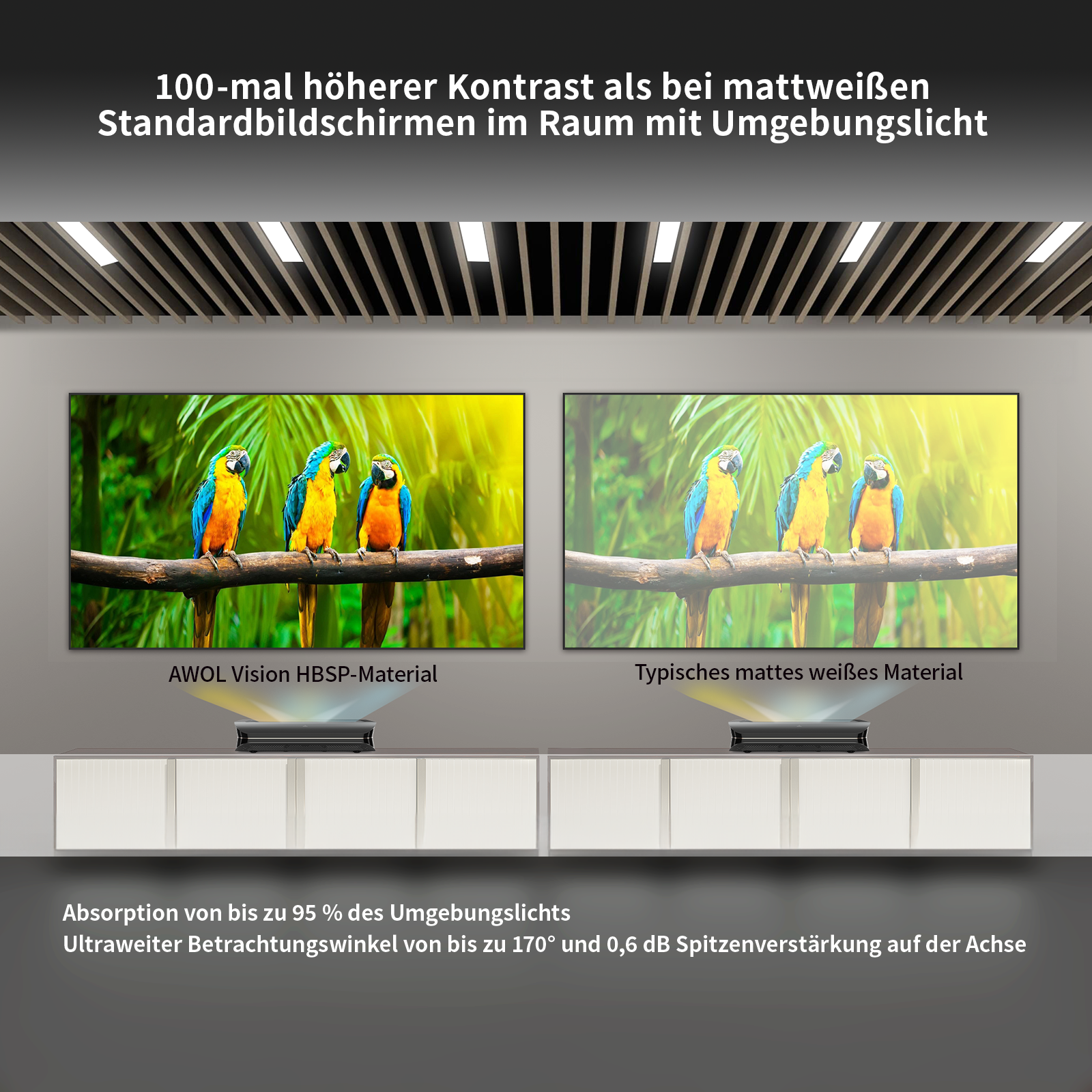 AWOL Vision HBSP-Material mit 100x höherem Kontrast als herkömmliche Leinwände bei Umgebungslicht.