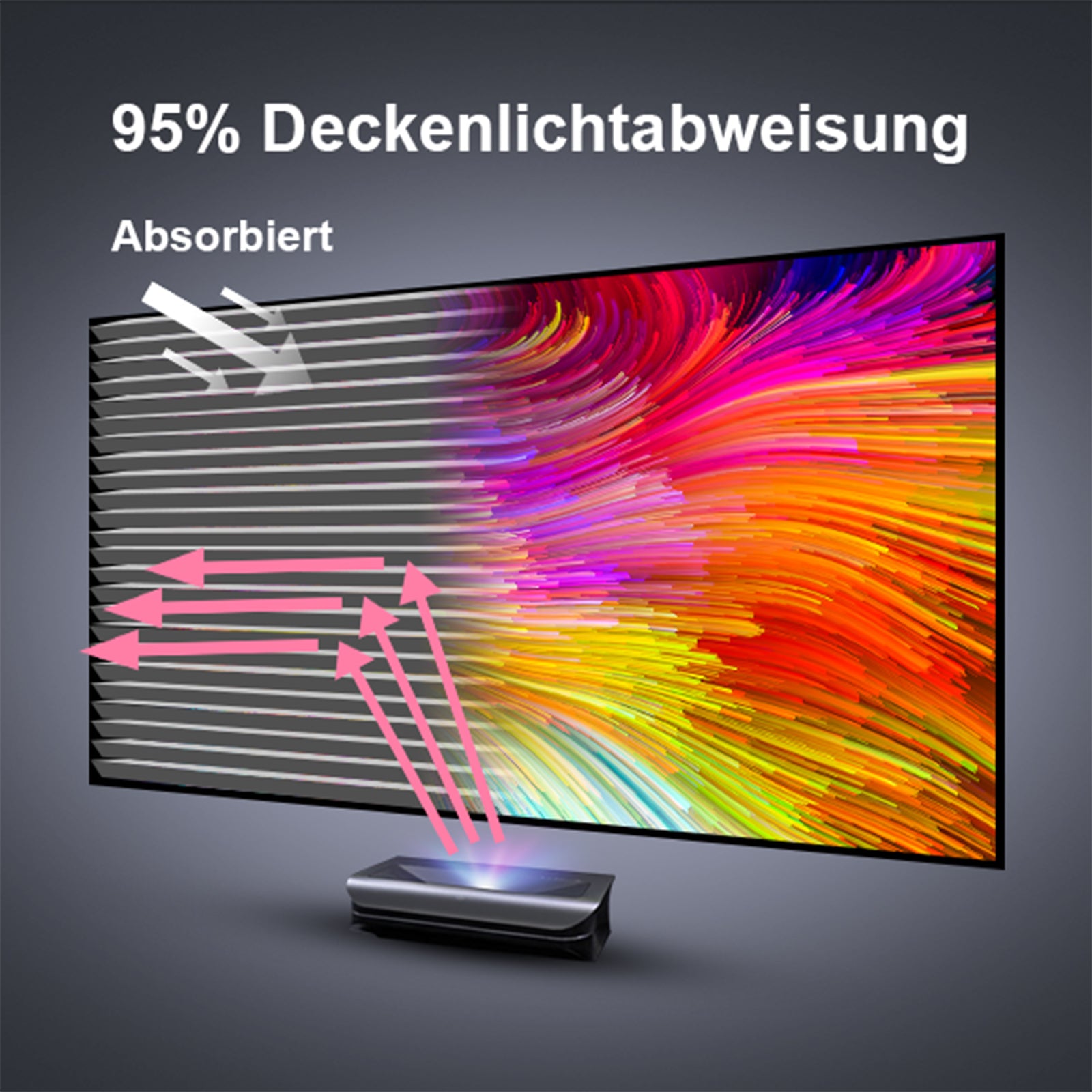 Sägezahnstruktur der AWOL Vision ALR Leinwand blockiert 95 % Deckenlicht für Ultrakurzdistanz Beamer.