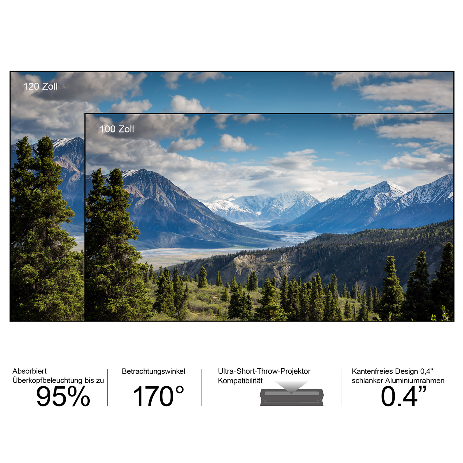 Vergleich zwischen 100 Zoll und 120 Zoll AWOL Vision ALR Leinwand mit 170° Betrachtungswinkel.
