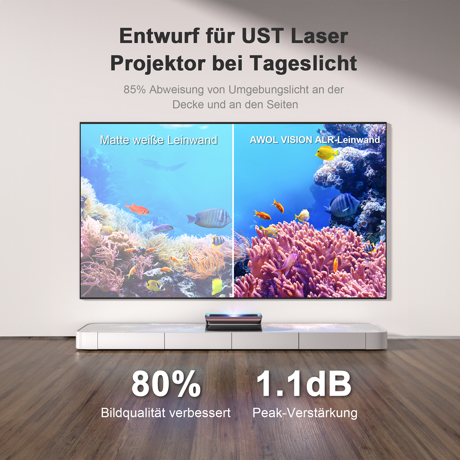 AWOL Vision Tageslicht Fresnel ALR Leinwand im Vergleich zu matter Leinwand mit 85 Prozent Lichtabweisung.