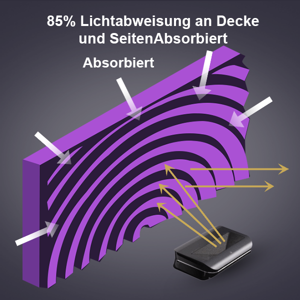 AWOL Vision ALR Leinwand mit 85 Prozent Lichtabweisung an Decke und Seiten.