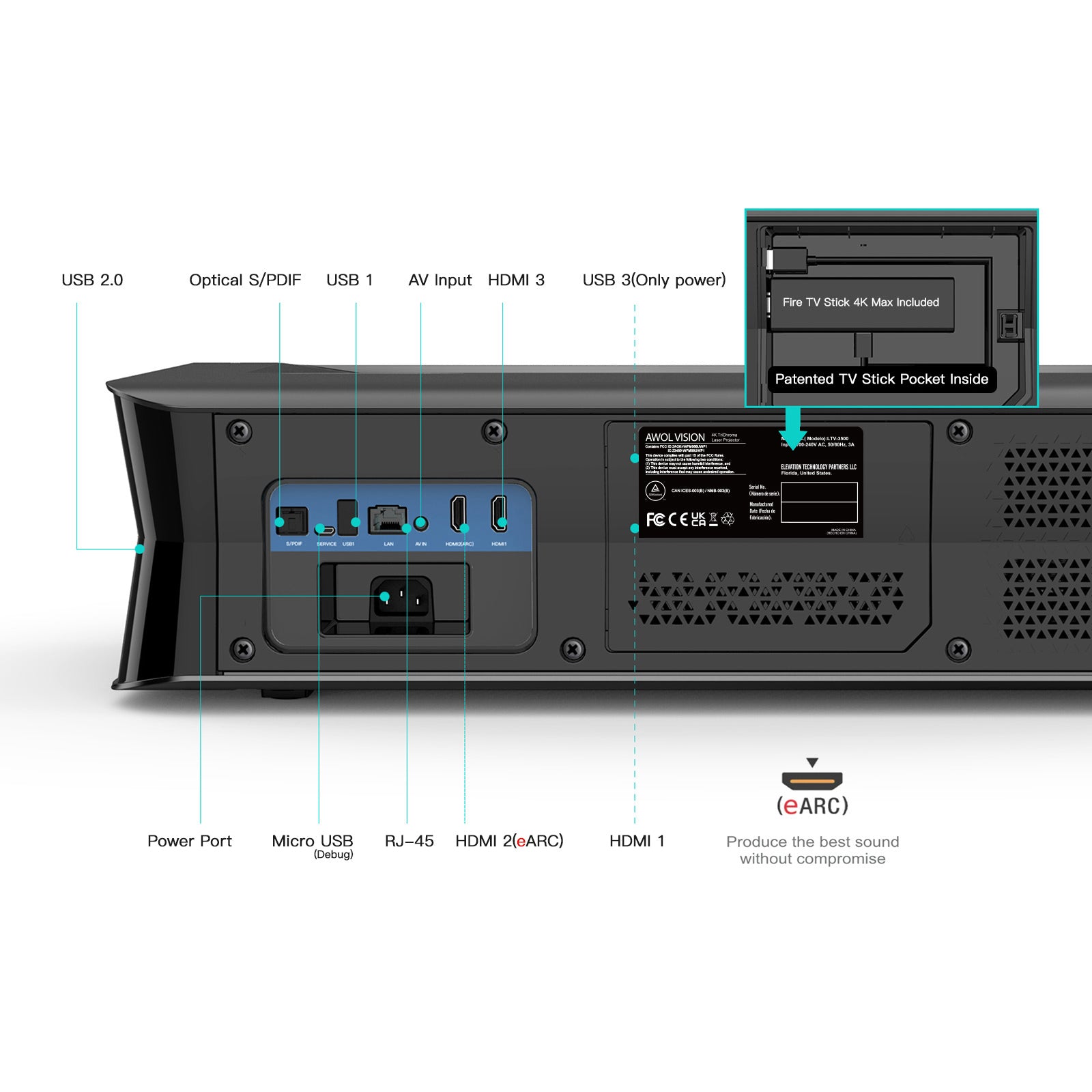 Die Rückseite des LTV 3000 Pro bietet vielfältige Anschlüsse wie HDMI eARC, USB, RJ 45 und ein integriertes Fach für einen TV Streaming Stick.
