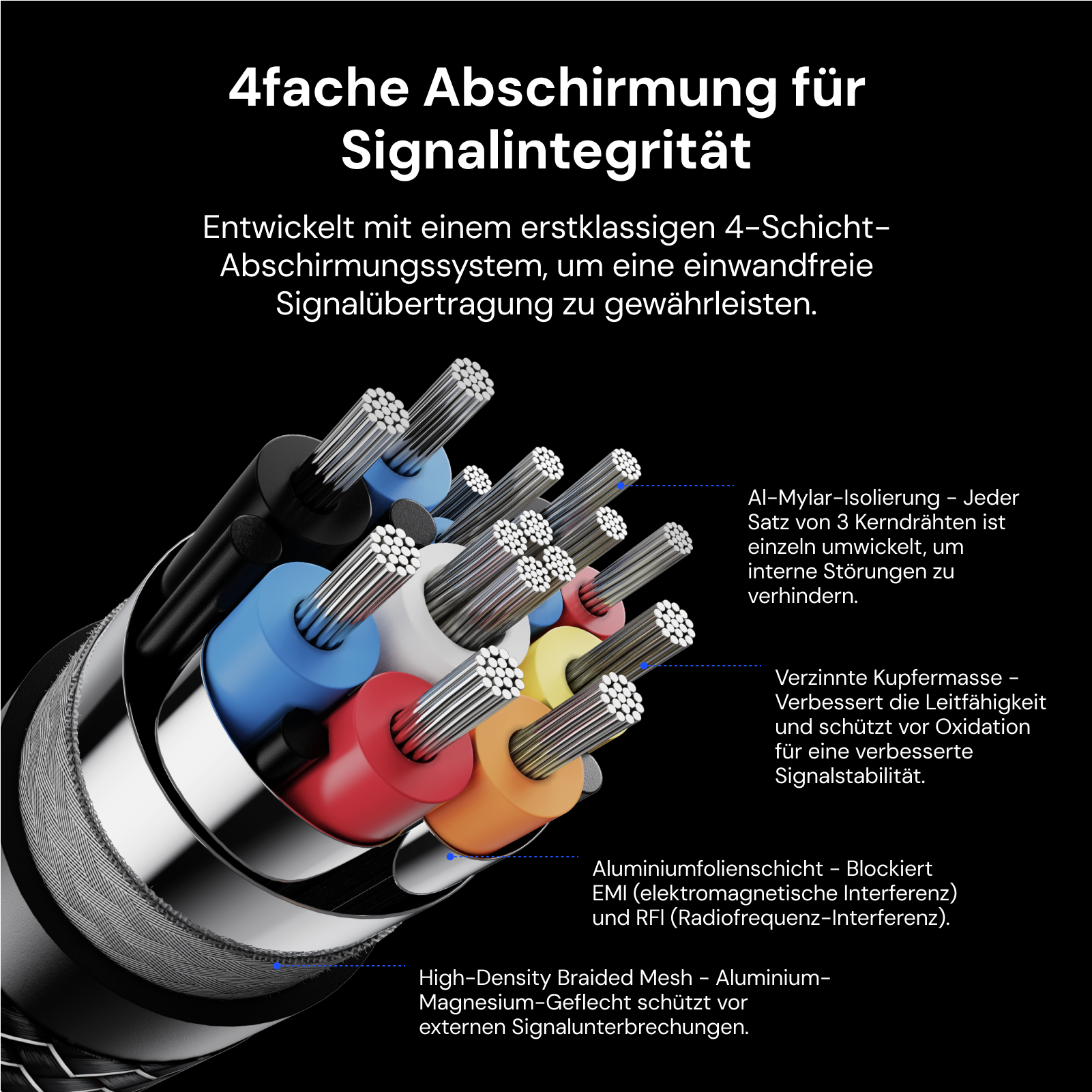 AWOL Vision 8K Ultra High Speed zertifiziertes HDMI-Kabel